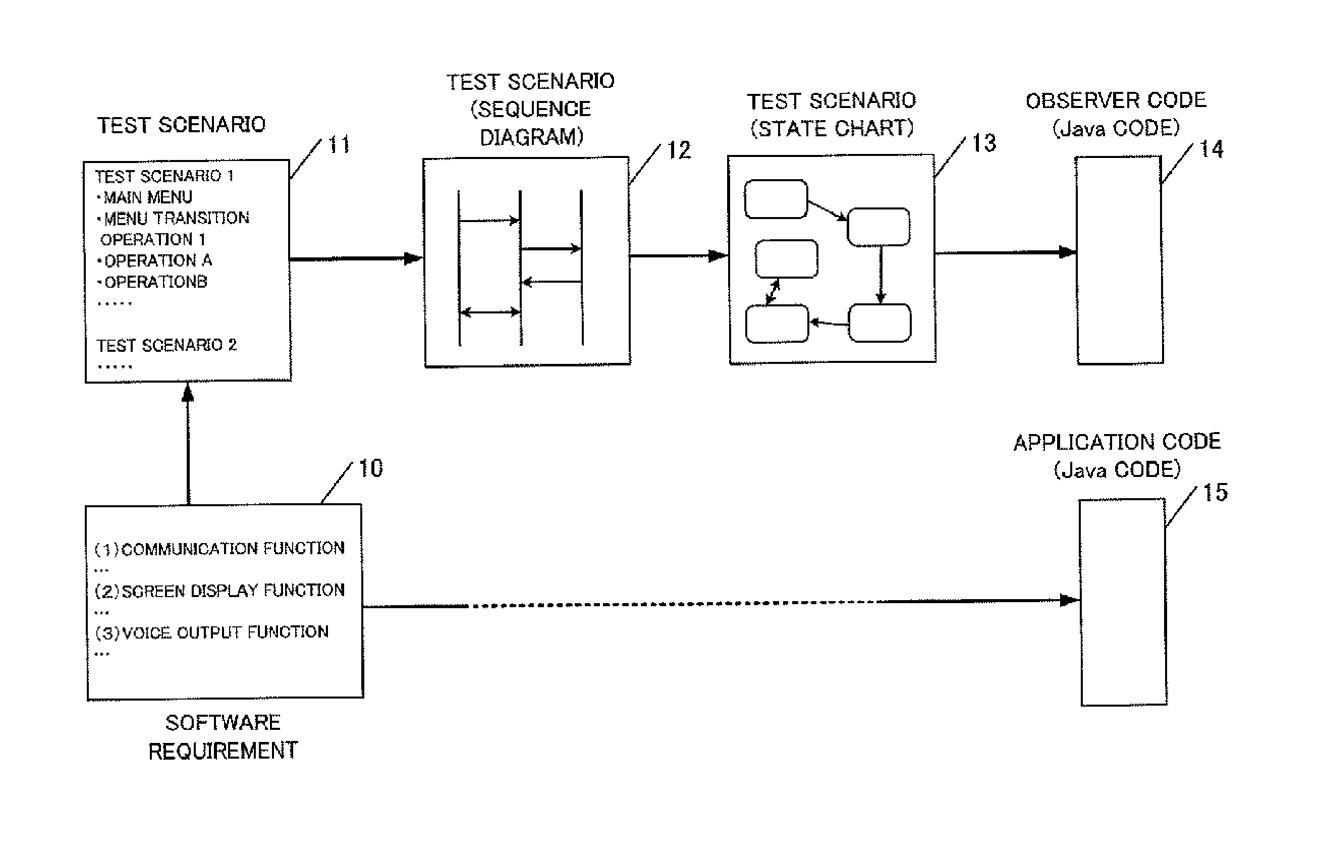 Computer having self-monitoring function and monitoring program