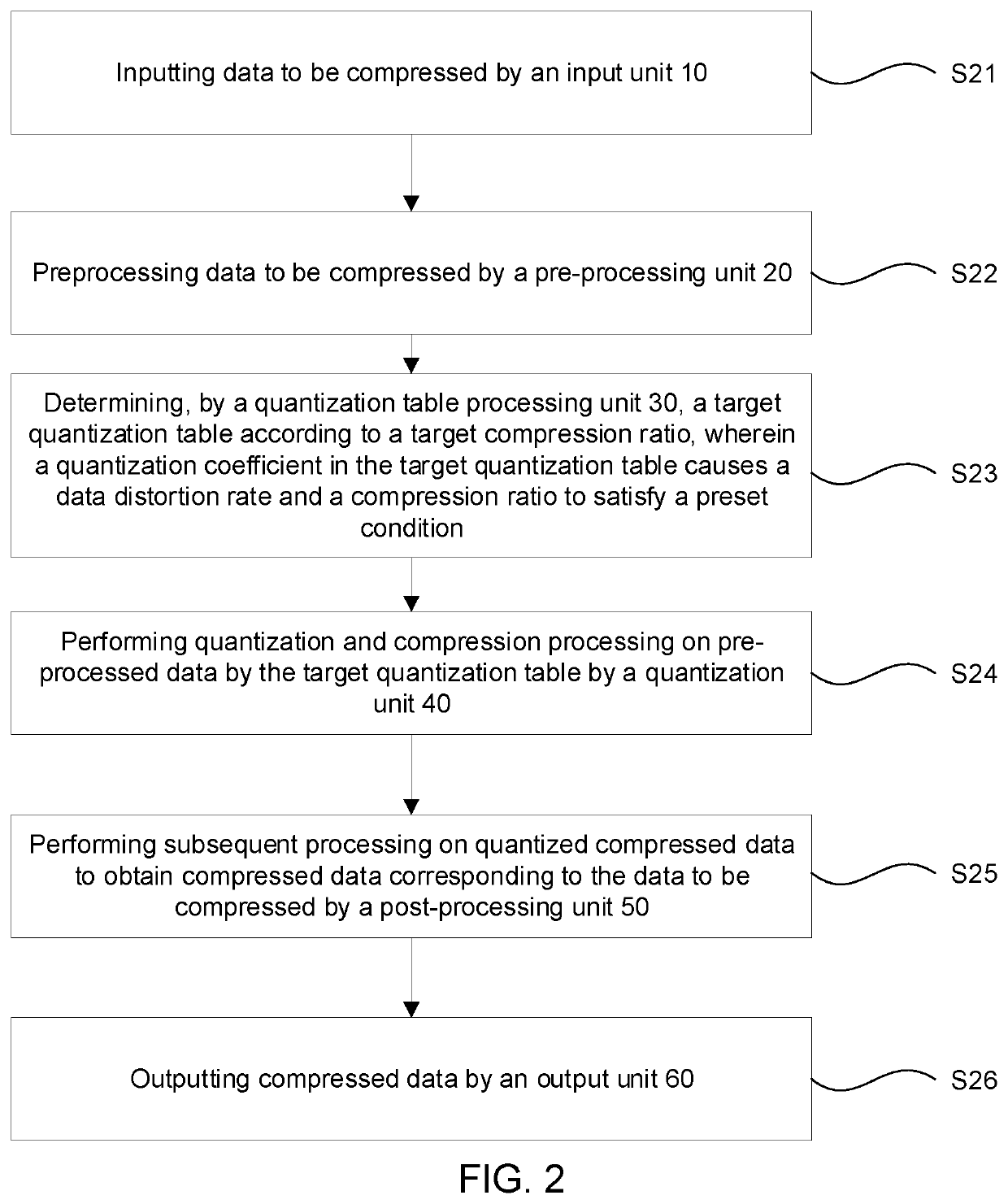 Data compression device and compression method