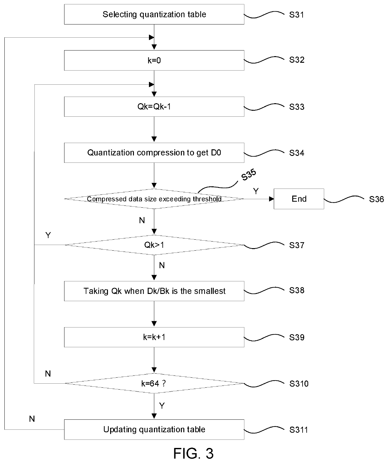 Data compression device and compression method