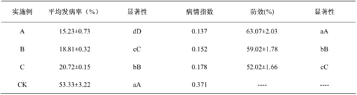 Foliar medical fertilizer for Red Sun kiwifruits and method for preparing foliar medical fertilizer