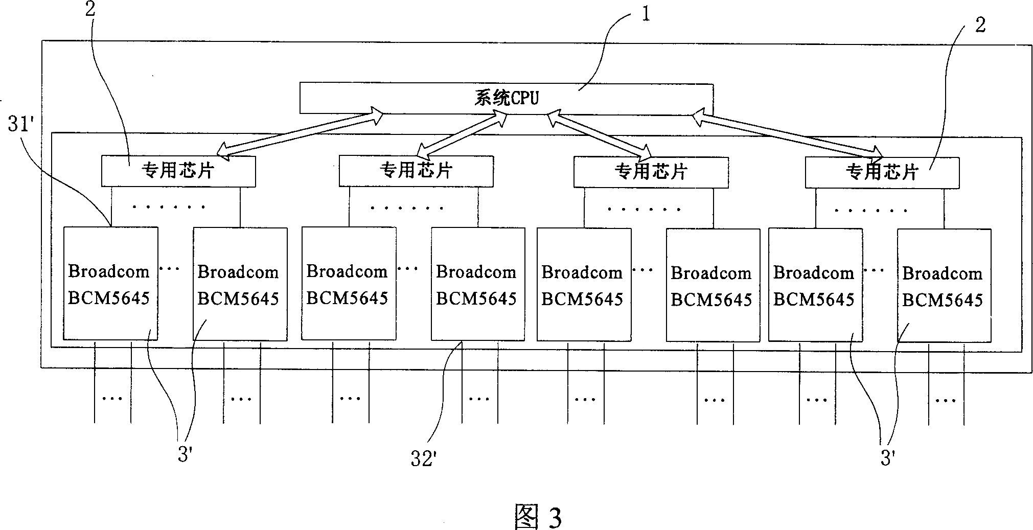 Switchboard system having port extending ability and method of realizing extending of port