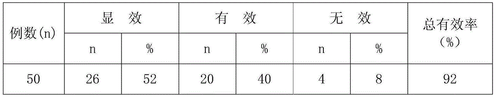 Pharmaceutical composition for preventing and/or treating allergic rhinitis and allergic asthma