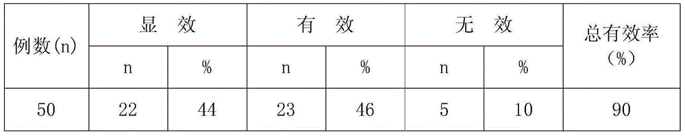 Pharmaceutical composition for preventing and/or treating allergic rhinitis and allergic asthma