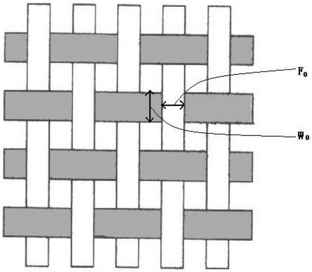 Evaluation method for dimension expansion and contraction of glass fiber fabric base layer pressing plate