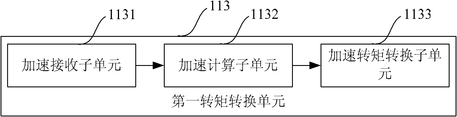 Controller simulating driver and automobile simulation system