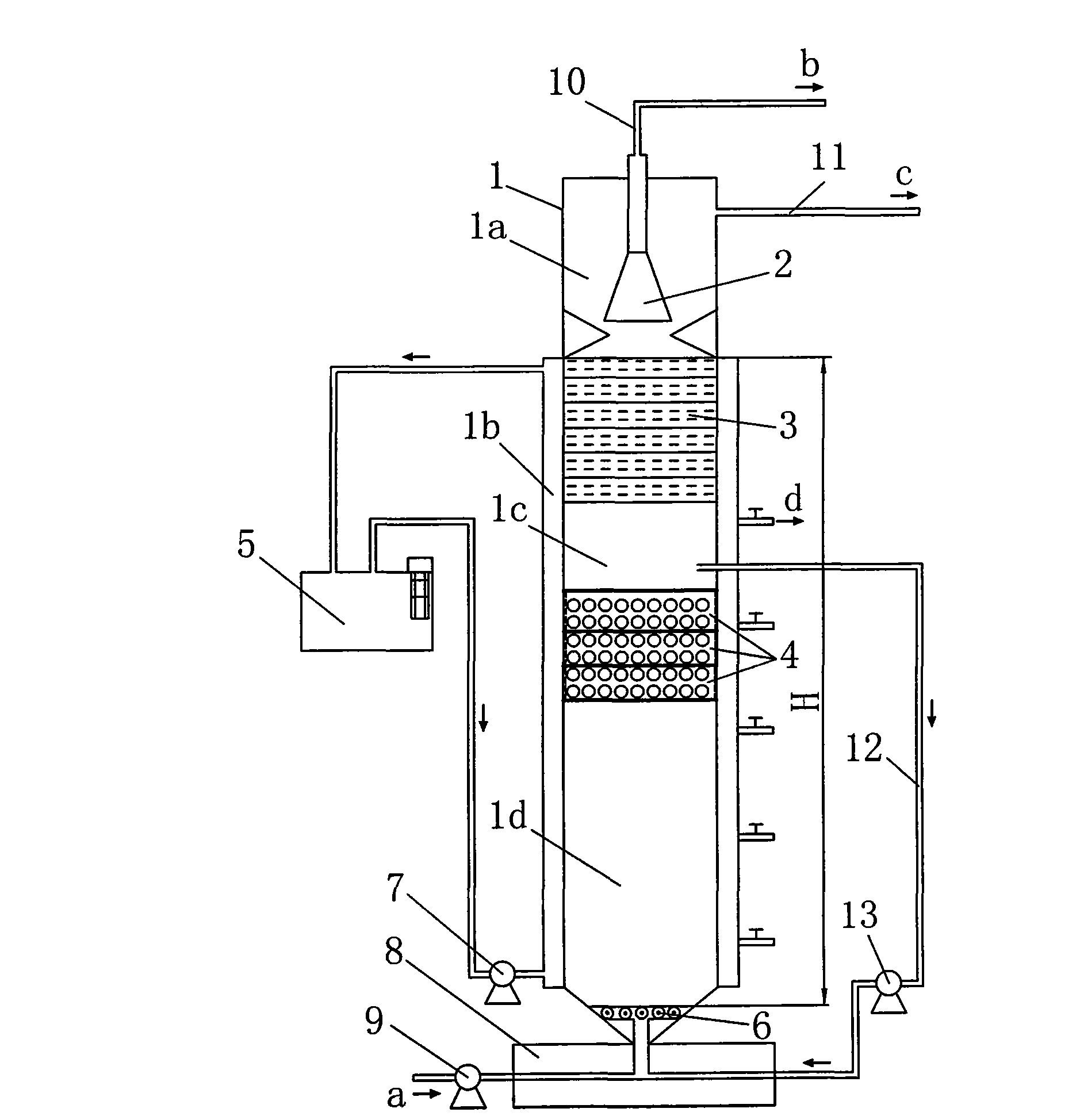 Anaerobic zero-valent iron sewage treatment method