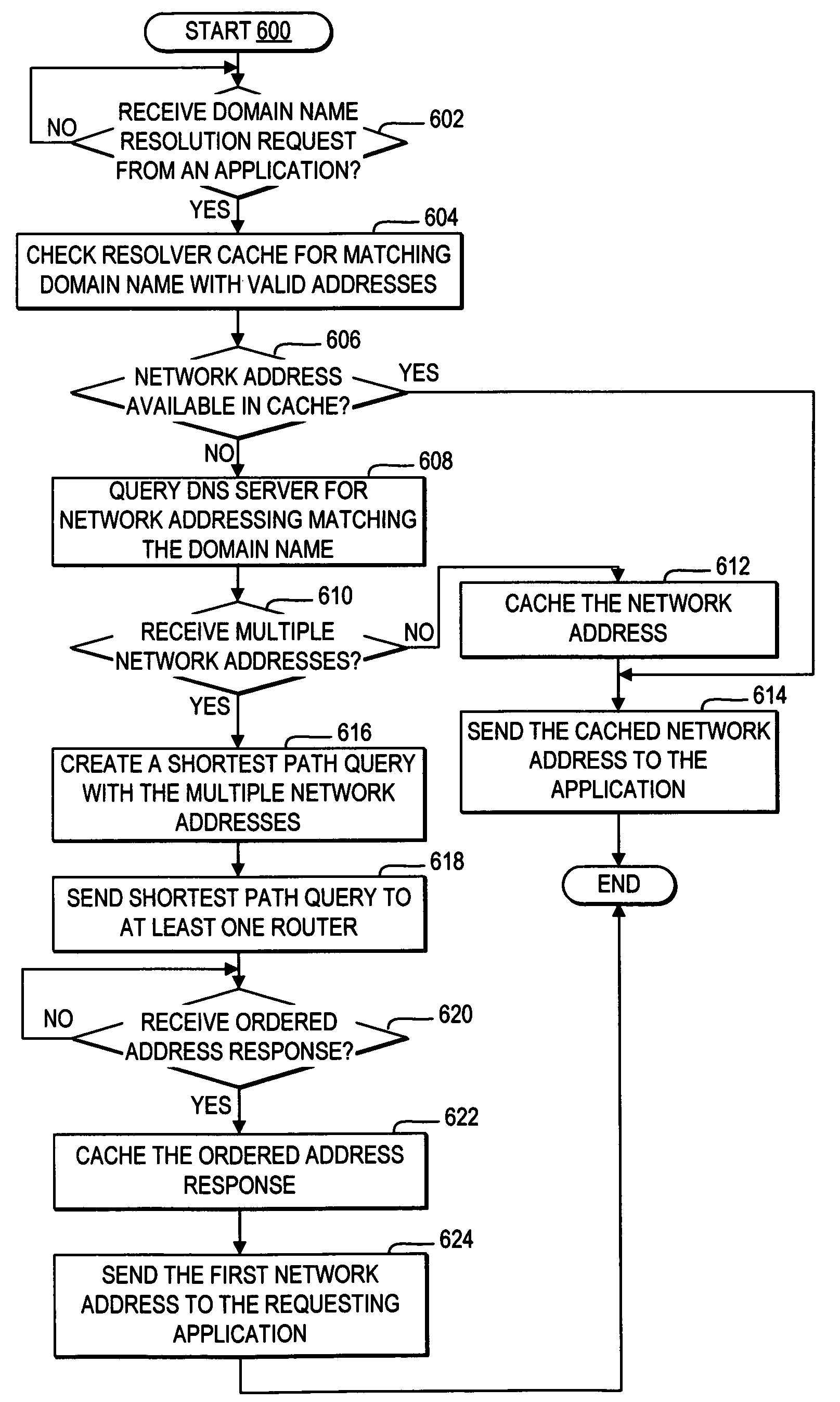 Resolver caching of a shortest path to a multihomed server as determined by a router