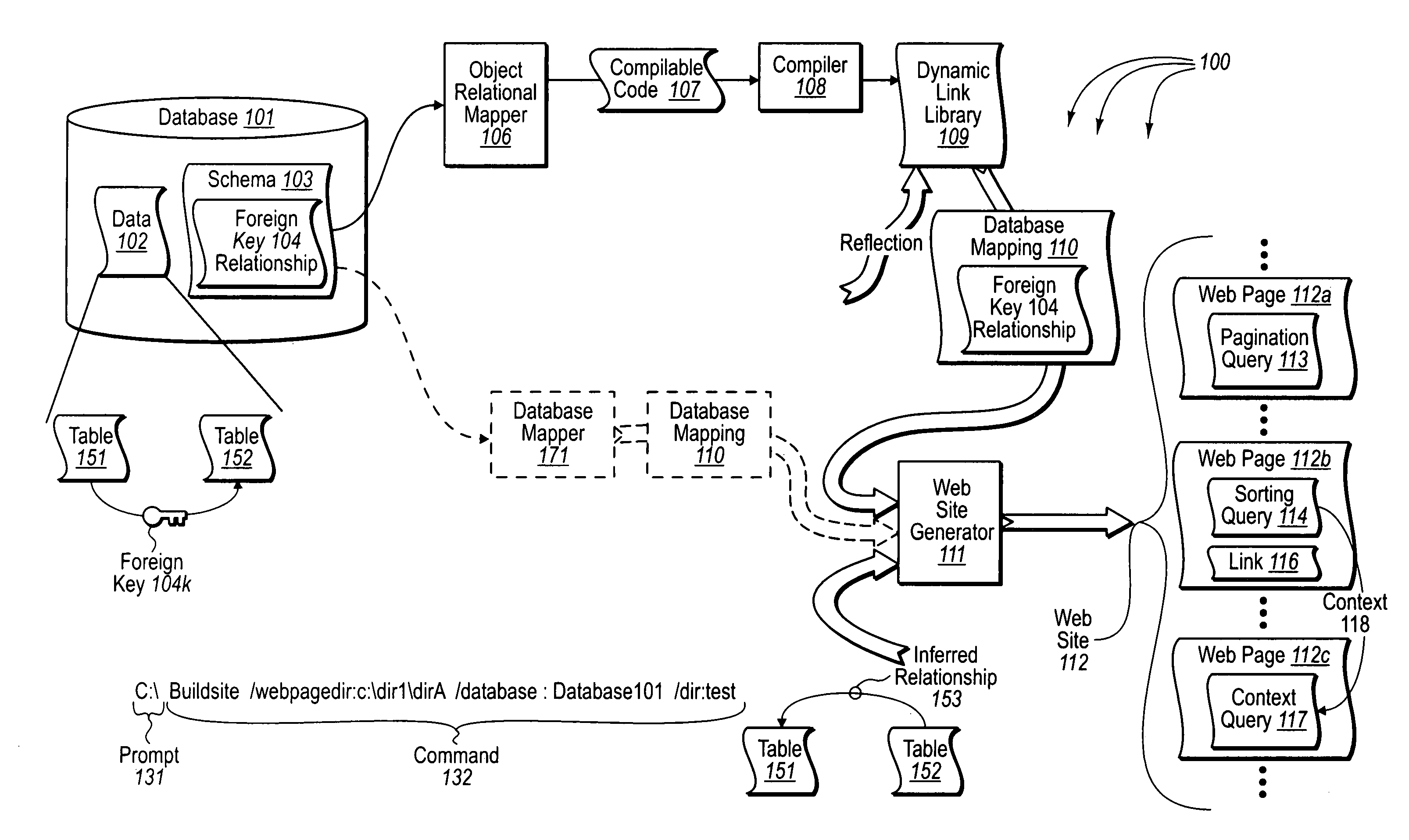 Automatically generating web forms from database schema