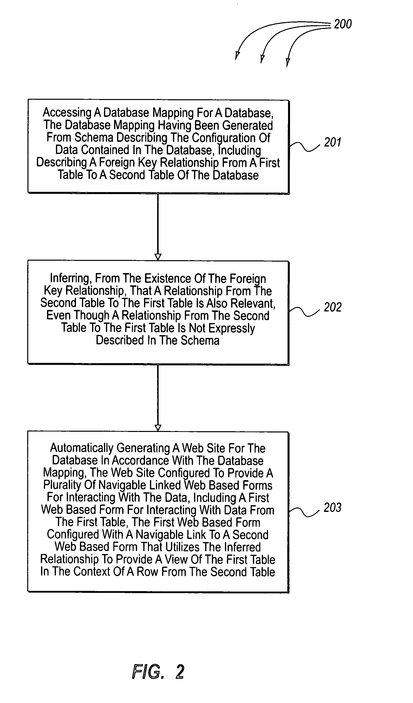 Automatically generating web forms from database schema