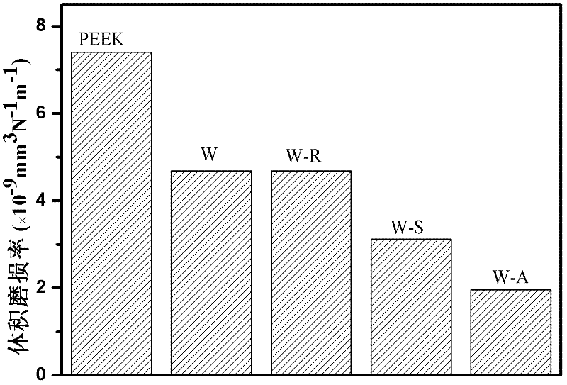 High-dimension-stability and friction-resistant polyether-ether-ketone composite material and preparation method thereof