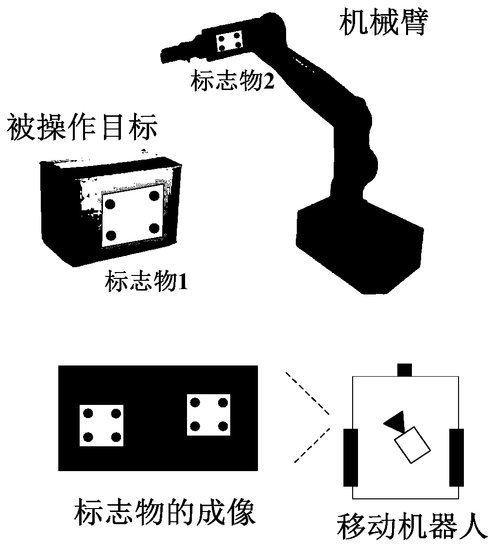 Robotic arm target guiding system and method based on visual servo