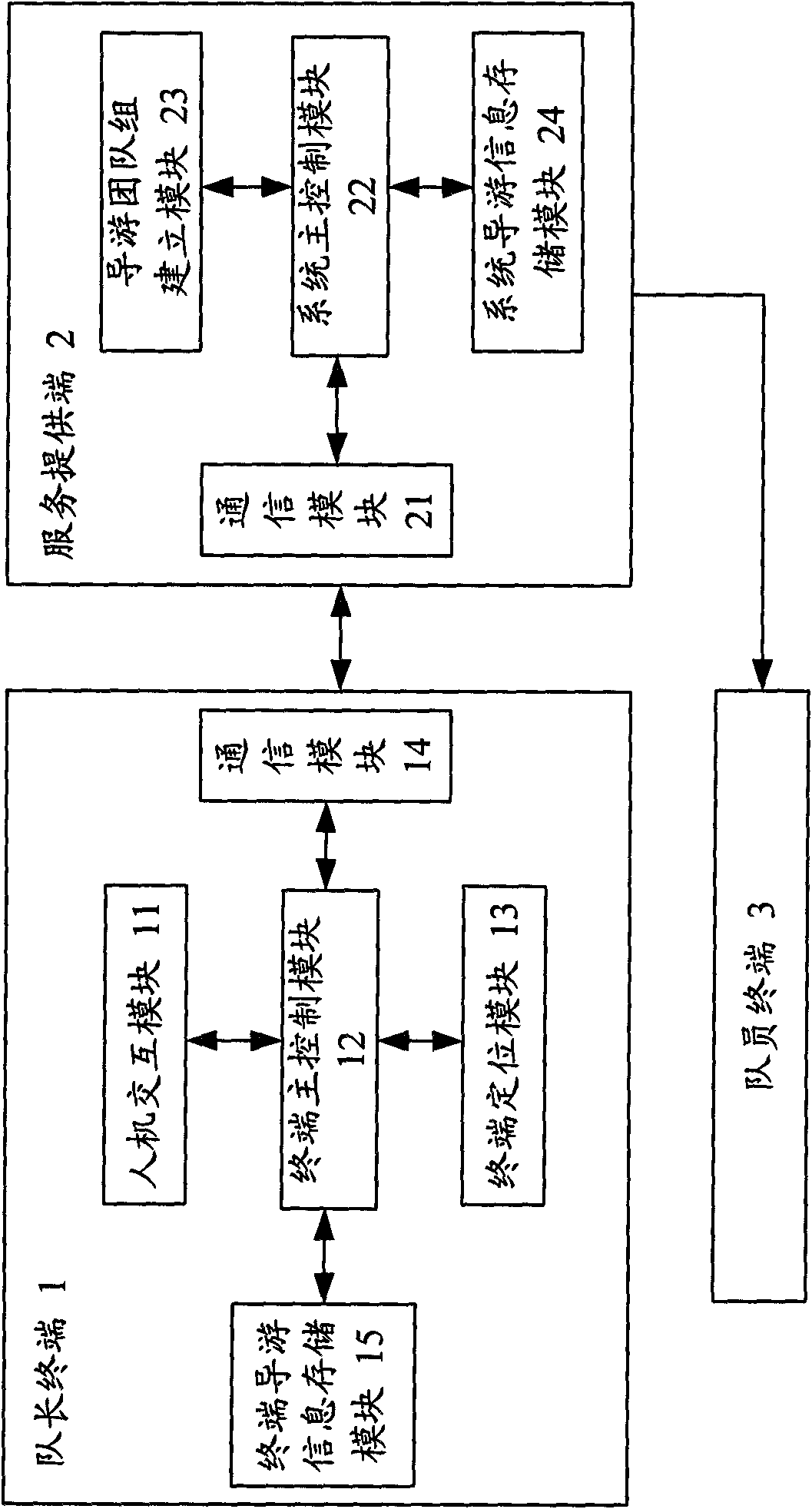 Team tour guide system and team tour guide method of self-service tour guide and navigation terminal