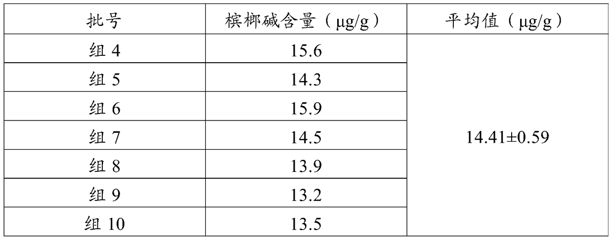 Areca nut cataplasm, its preparation method and use