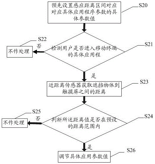 Method and system for adjusting volume and brightness based on proximity sensor