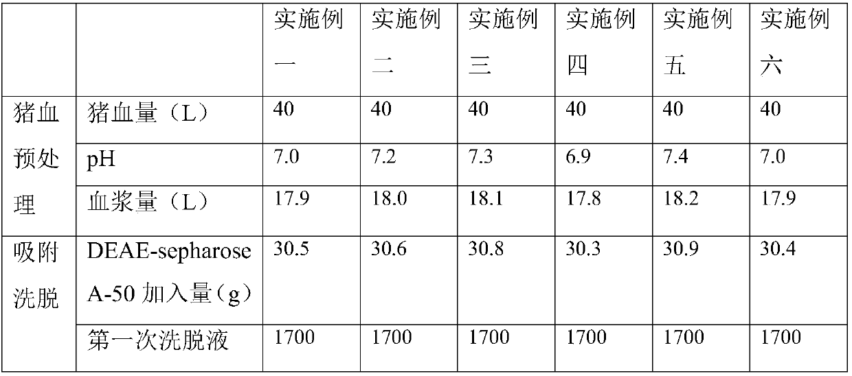 Preparation method for porcine thrombin