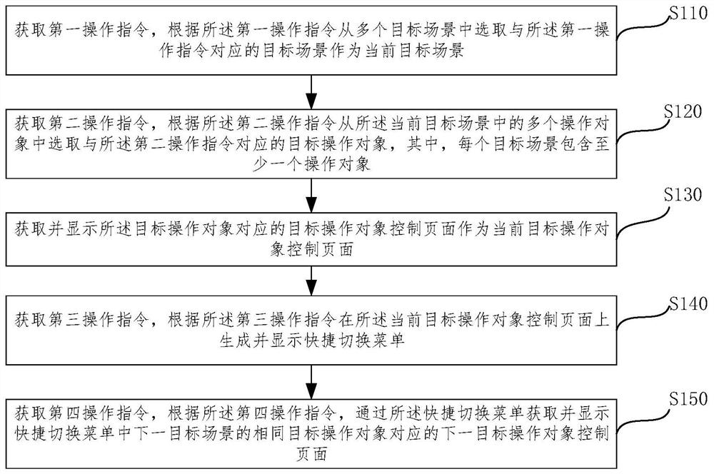 A page switching method and device