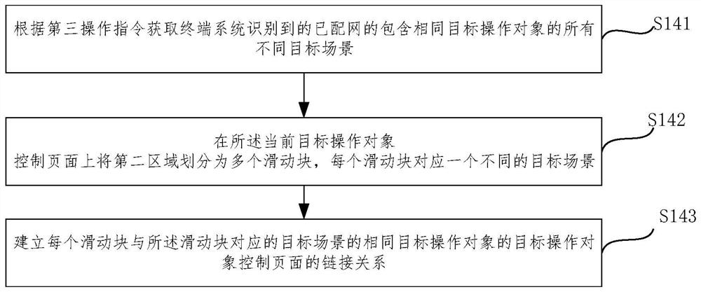 A page switching method and device