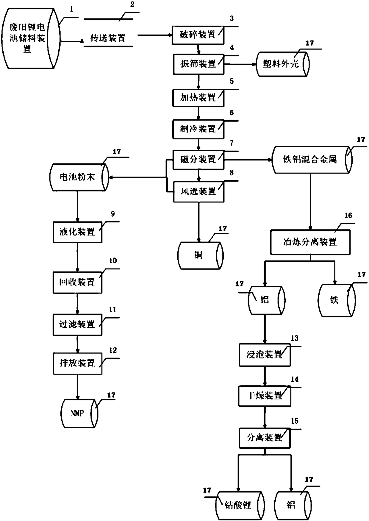 A high-efficiency sorting and recycling device for waste lithium batteries