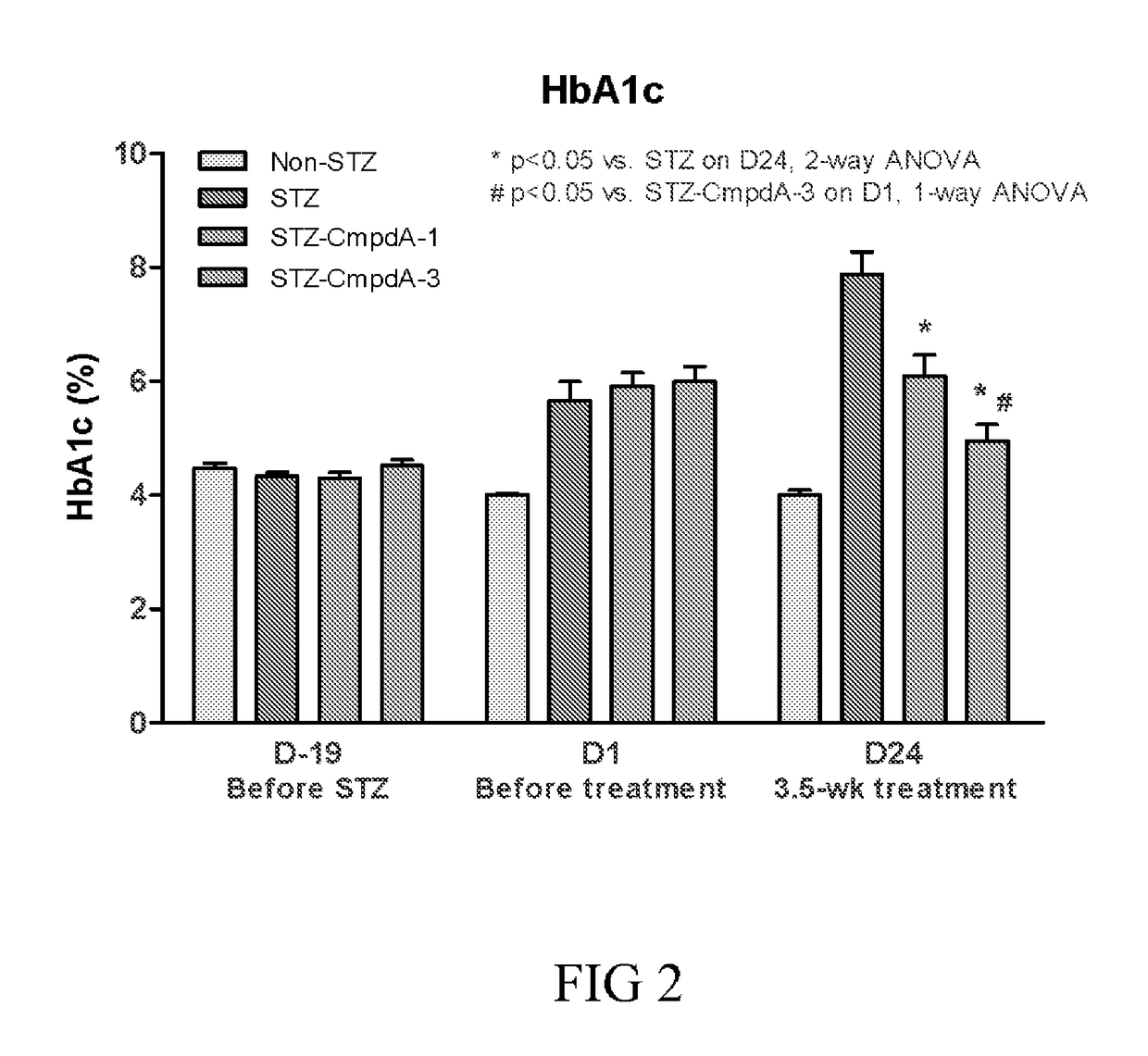 Methods of treating metabolic disorders associated with lipodystrophies and defects in insulin production or signaling