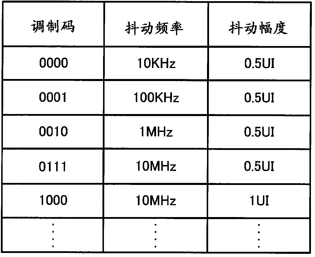 Receiver circuit, semiconductor integrated circuit, and test method