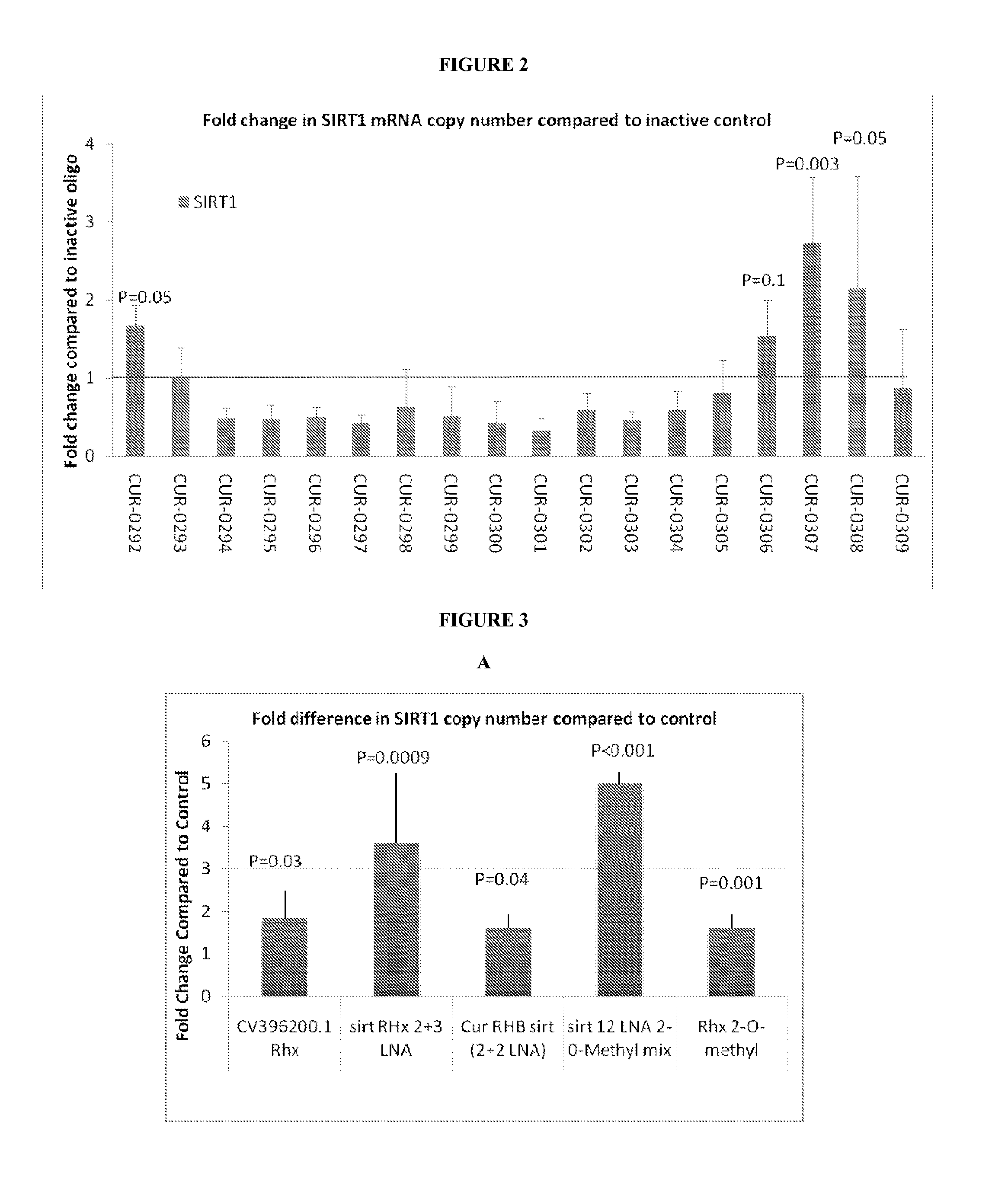 Treatment of sirtuin 1 (SIRT1) related diseases by inhibition of natural antisense transcript to sirt1