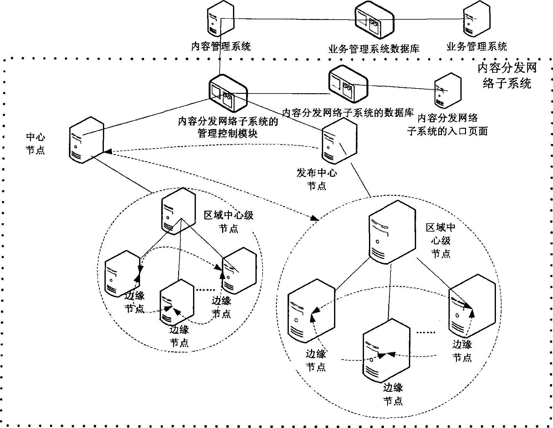 Method and system for setting and executing network television content publishing policy