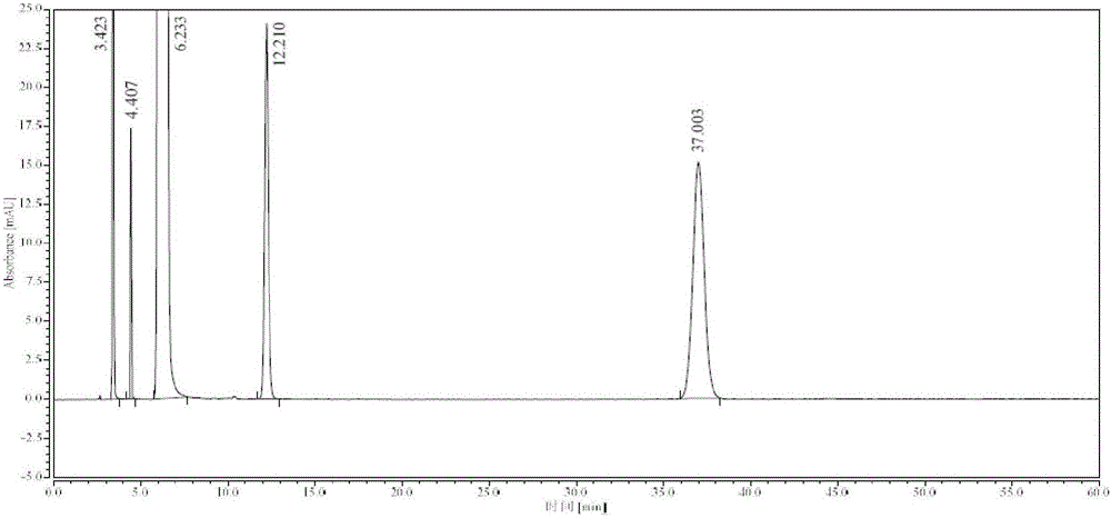 Synthesis process of high-purity edaravone