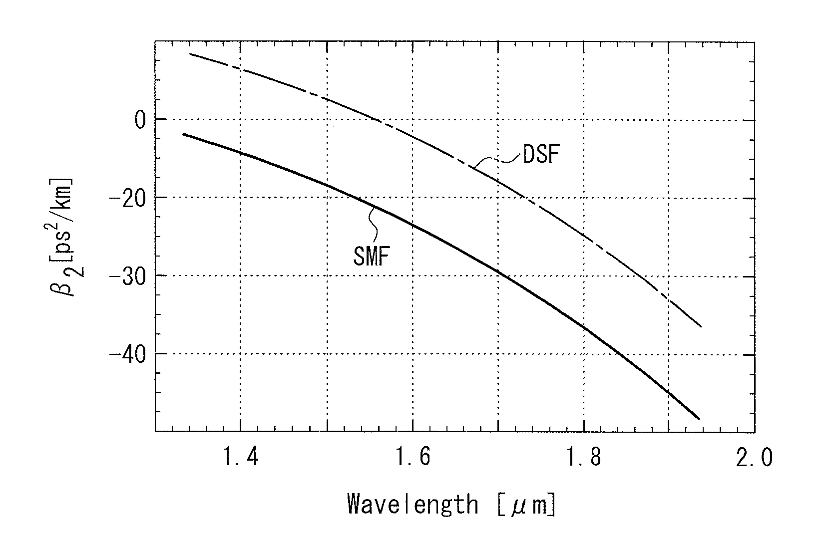 Spectral width narrowing method, optical element and light source device