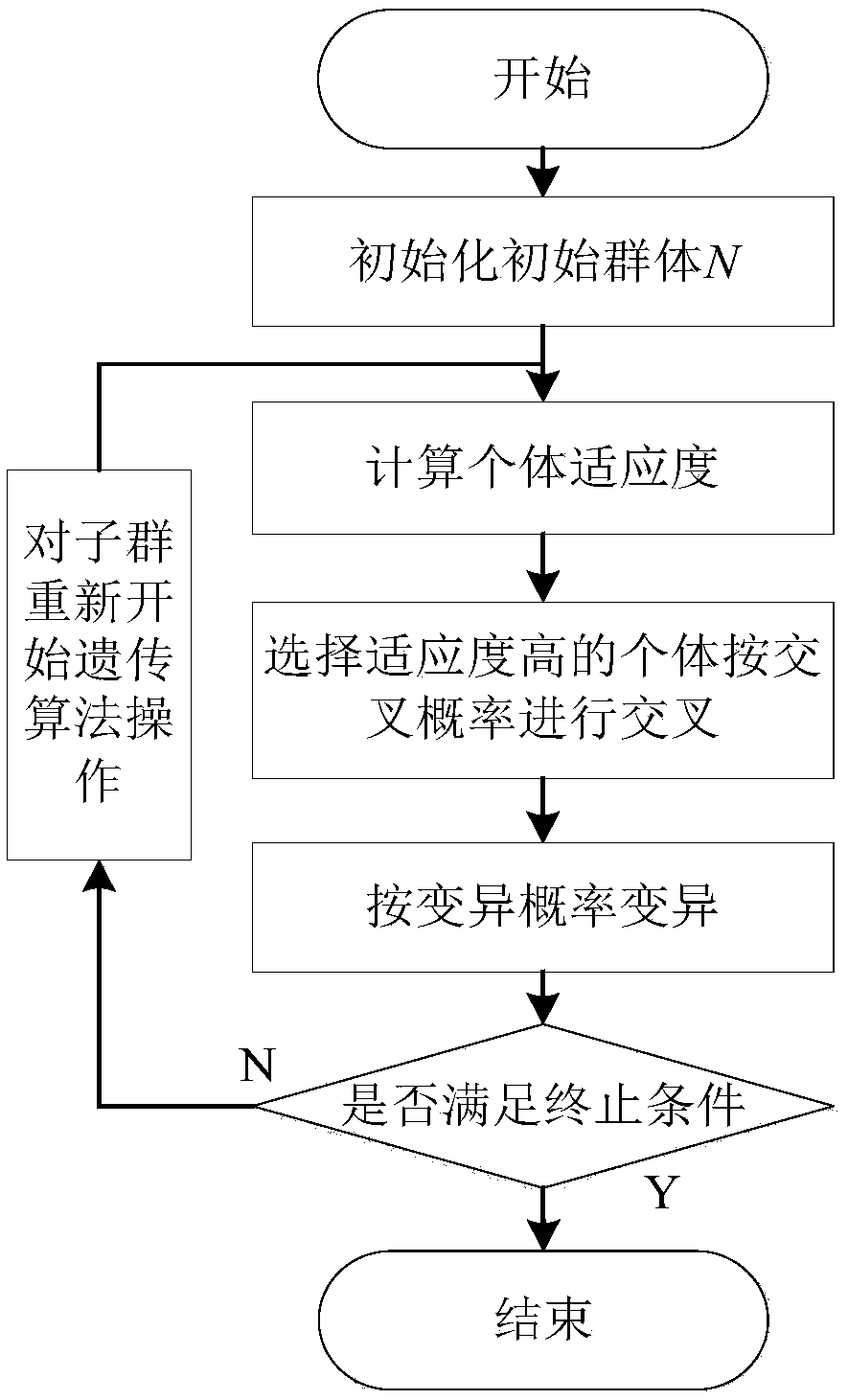 A multi-source generation algorithm for a neighborhood morphological space artificial immunodetector