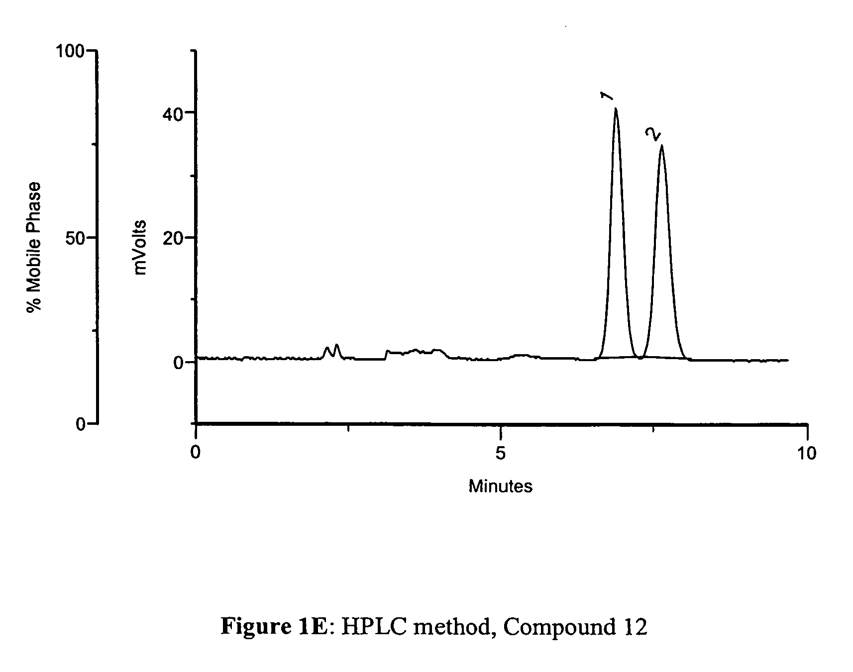 Methods to manufacture 1,3-dioxolane nucleosides