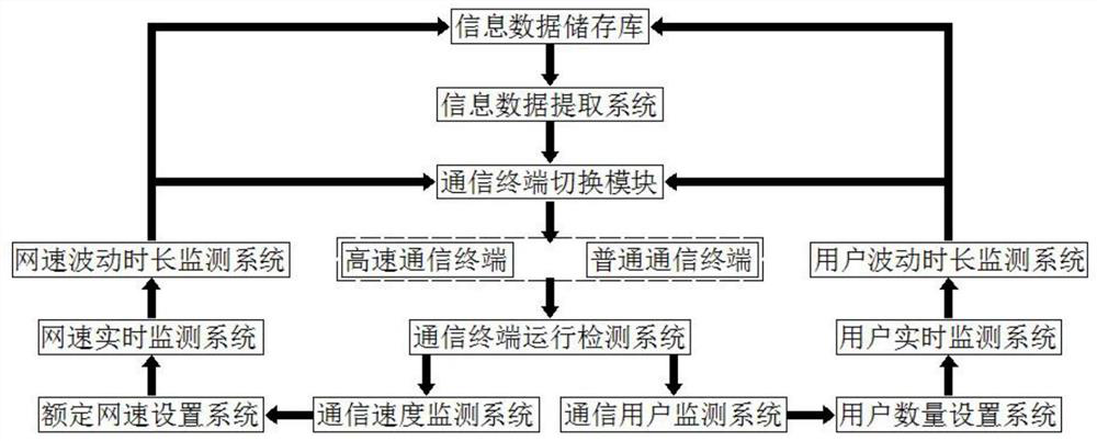 Communication acceleration equipment for communication terminal