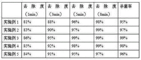 Banana water paint cleaning agent for fabric