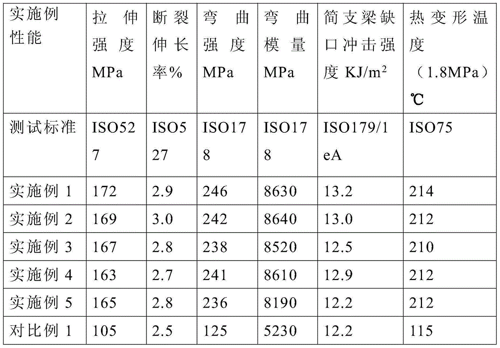 Gas-assisted molding glass fiber reinforced nylon 6 engineering plastic and preparation method thereof