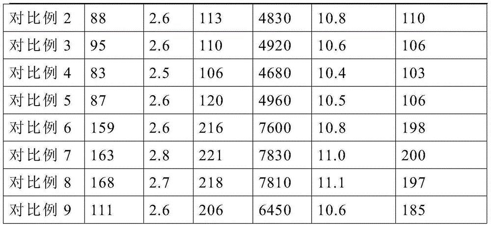 Gas-assisted molding glass fiber reinforced nylon 6 engineering plastic and preparation method thereof