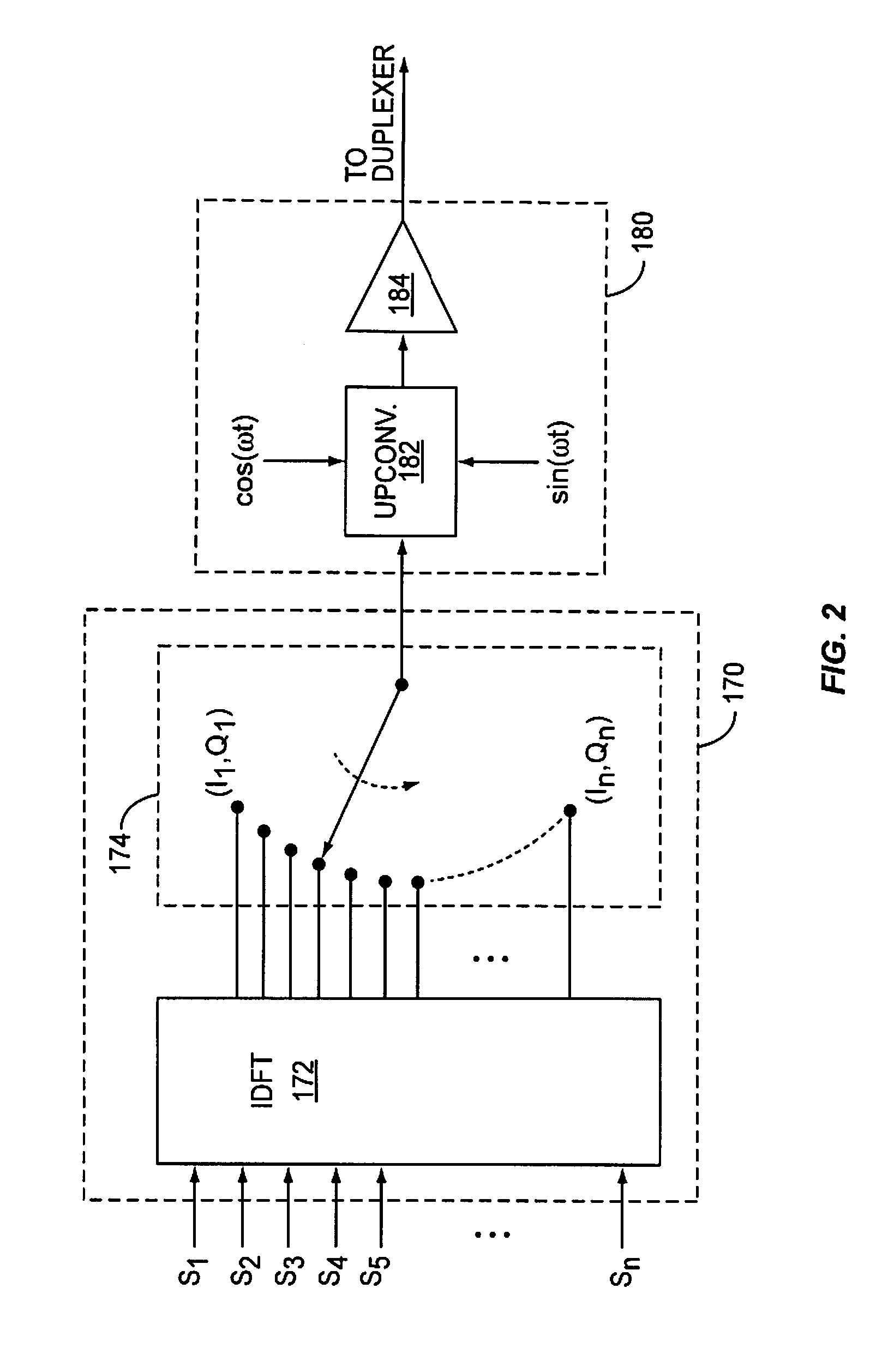 MIMO channel loopback