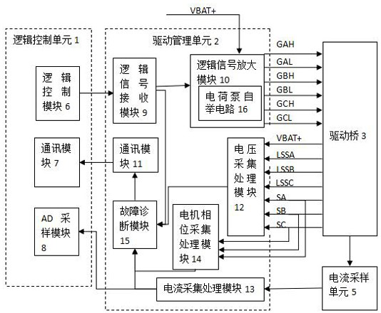 An eps-based motor drive axle control and diagnostic protection system