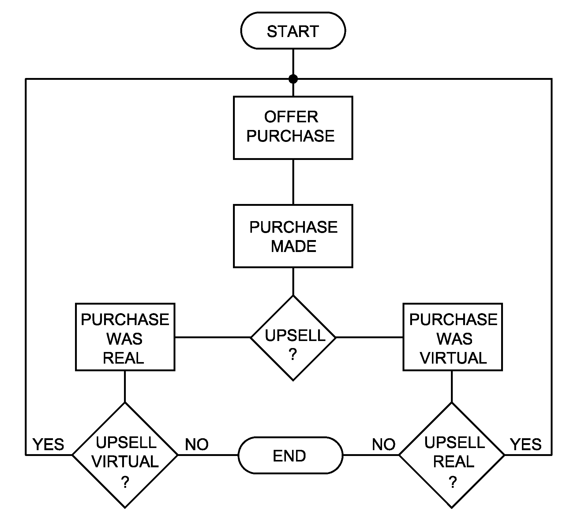 Widgetized avatar and a method and system of virtual commerce including same