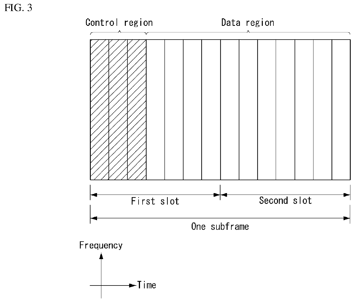 Wireless communication system  enhancement link data transfer method and apparatus thereof