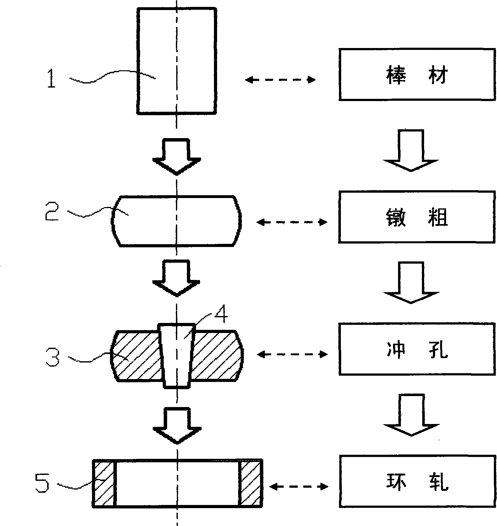 Method for rolling and shaping stainless steel special-shaped ring forging