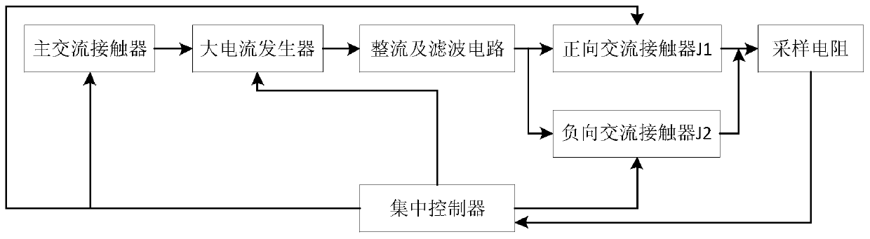 Large current generating device for calibrating current transformer and its control method