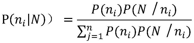 Cross-border alien species risk grade determination and intelligent identification method and system