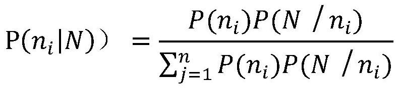 Cross-border alien species risk grade determination and intelligent identification method and system