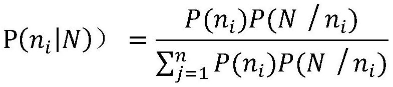 Cross-border alien species risk grade determination and intelligent identification method and system