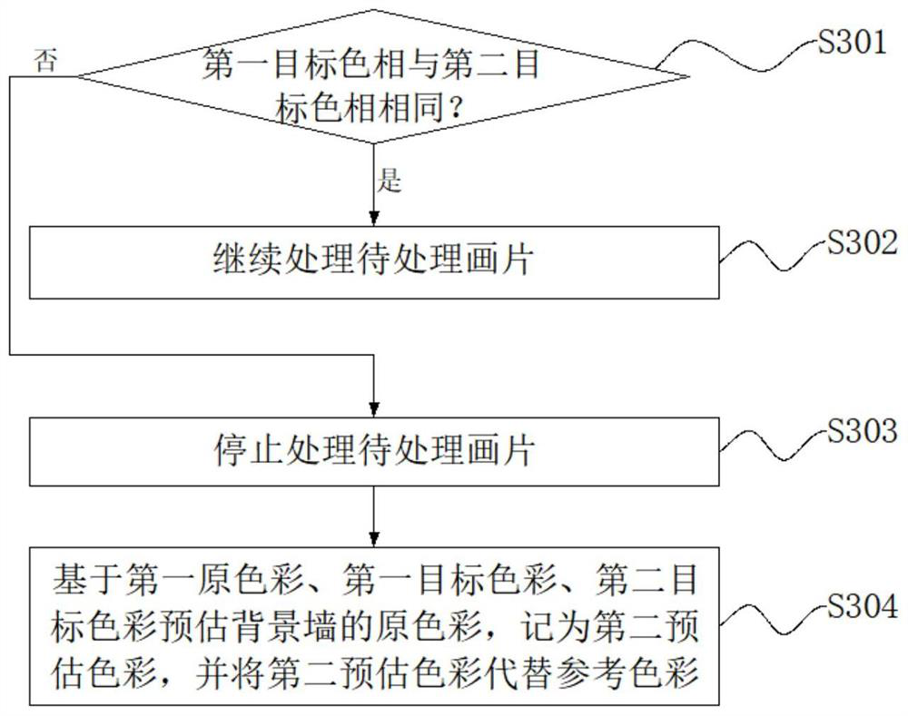 Boundless projection control method