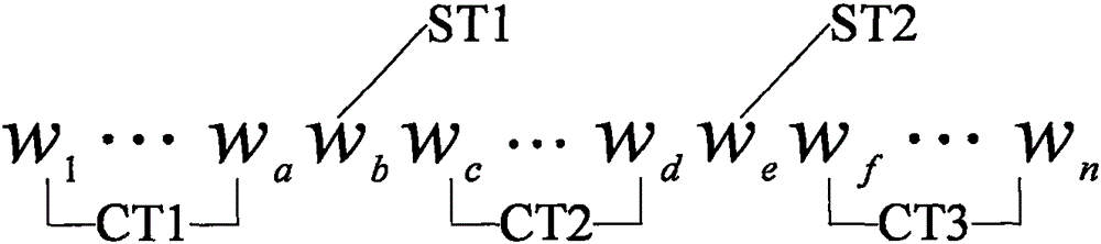 Method for automatic term identification of Chinese patent literature