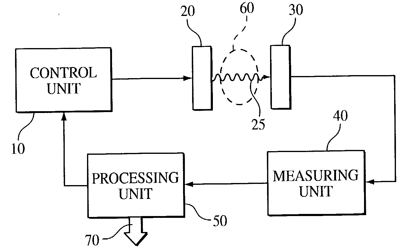 Adaptive calibration for pulse oximetry