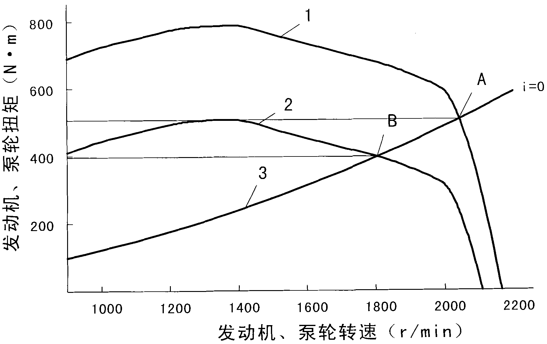 Quantitative pump hydraulic control system of work mechanism of underground carrying scraper