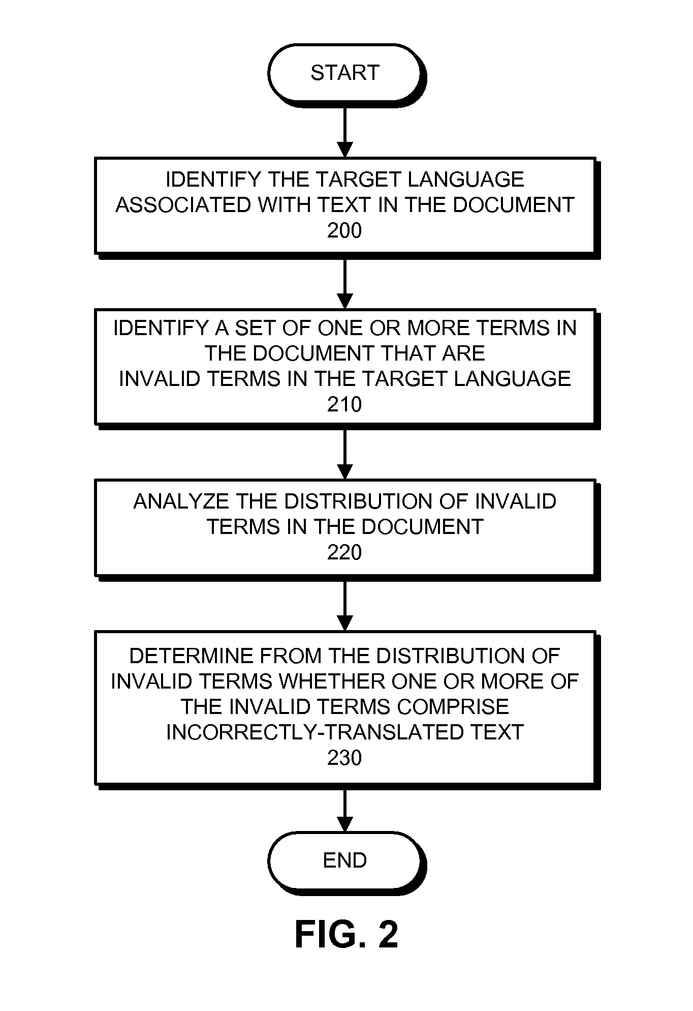 Method and apparatus for detecting incorrectly translated text in a document