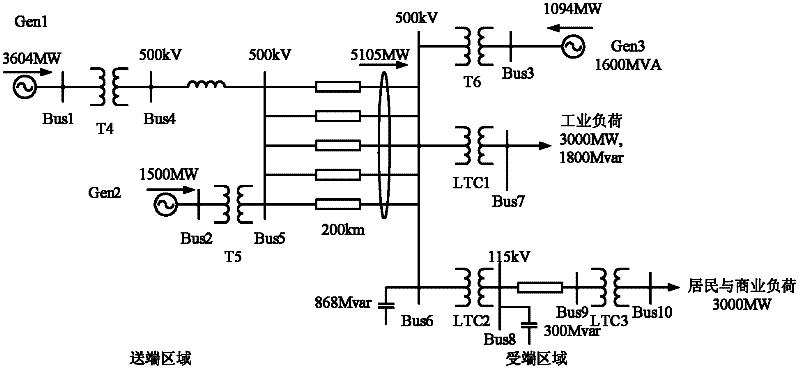 Voltage-gradient-based steepest voltage collapse margin calculation method