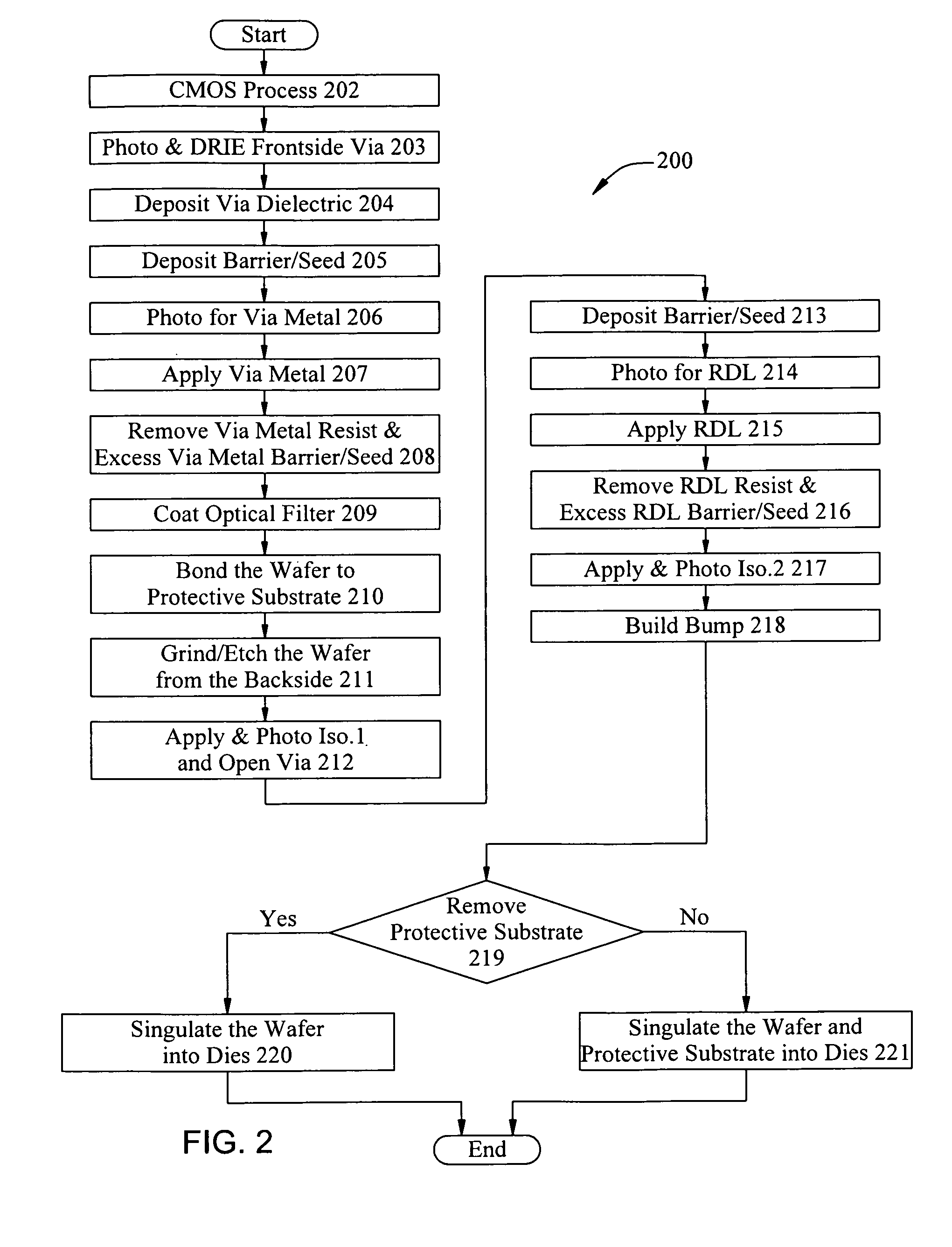 Light sensor using wafer-level packaging